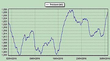 pressure2016