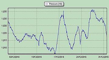 pressure2016