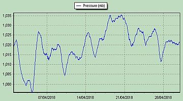 pressure2018