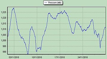 pressure2018