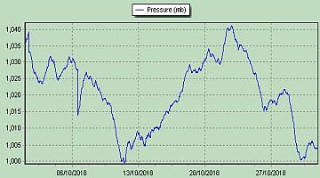 pressure2018