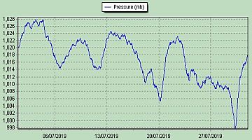 pressure2019