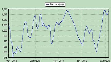 pressure2019