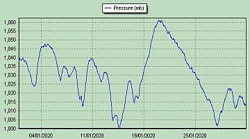 pressure2020