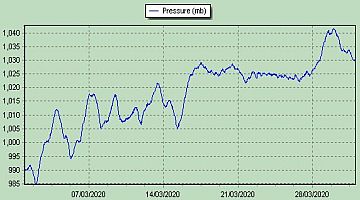 pressure2020